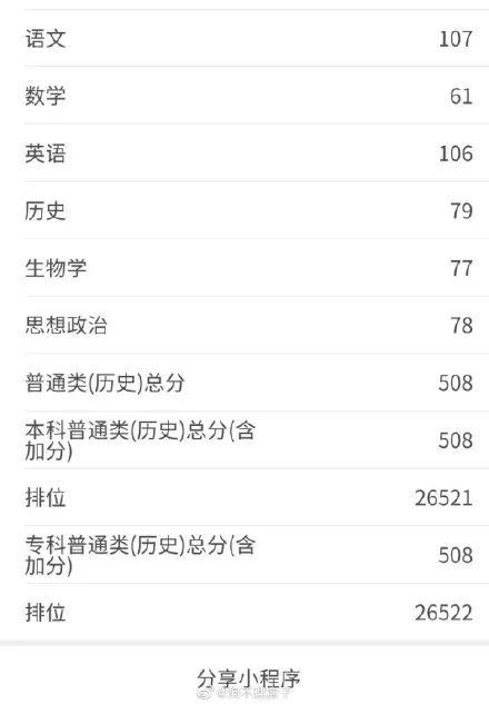 八省联考这个省率先出分,500分能上哪所大学?-微信头条网 八省联考这个省率先出分,500分能上哪所大学?