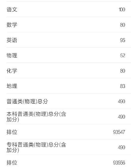 八省联考这个省率先出分,500分能上哪所大学?-微信头条网 八省联考这个省率先出分,500分能上哪所大学?