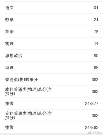 八省联考这个省率先出分,500分能上哪所大学?-微信头条网 八省联考这个省率先出分,500分能上哪所大学?