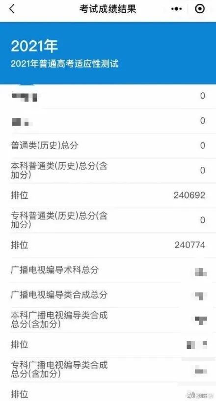 八省联考这个省率先出分,500分能上哪所大学?-微信头条网 八省联考这个省率先出分,500分能上哪所大学?
