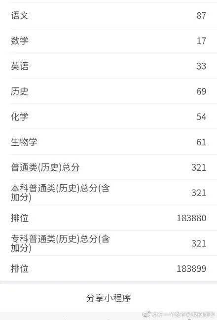 八省联考这个省率先出分,500分能上哪所大学?-微信头条网 八省联考这个省率先出分,500分能上哪所大学?