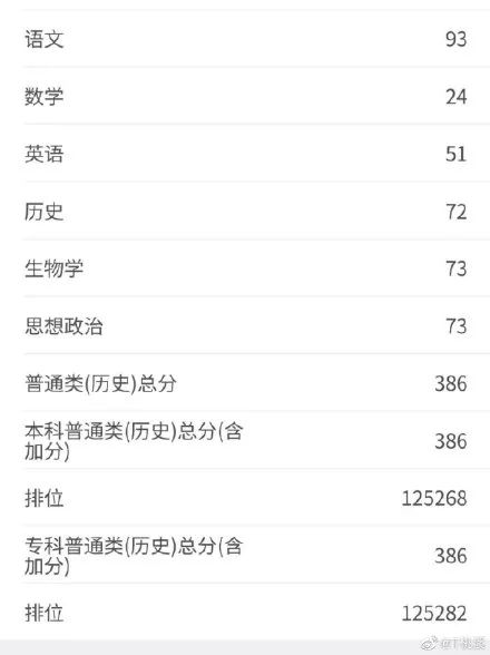 八省联考这个省率先出分,500分能上哪所大学?-微信头条网 八省联考这个省率先出分,500分能上哪所大学?