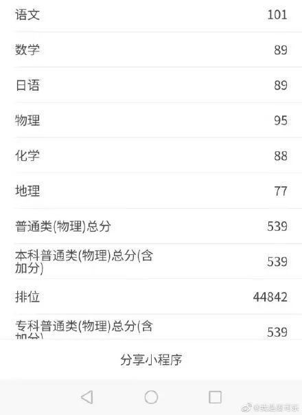 八省联考这个省率先出分,500分能上哪所大学?-微信头条网 八省联考这个省率先出分,500分能上哪所大学?