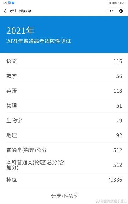 八省联考这个省率先出分,500分能上哪所大学?-微信头条网 八省联考这个省率先出分,500分能上哪所大学?