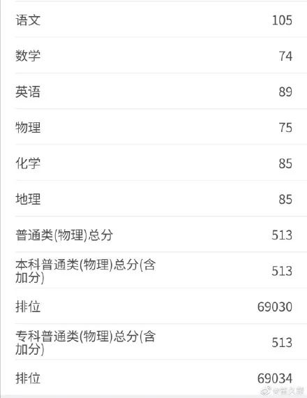 八省联考这个省率先出分,500分能上哪所大学?-微信头条网 八省联考这个省率先出分,500分能上哪所大学?