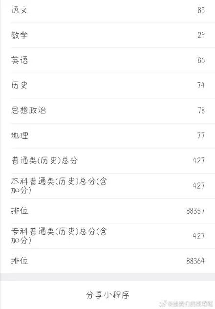 八省联考这个省率先出分,500分能上哪所大学?-微信头条网 八省联考这个省率先出分,500分能上哪所大学?