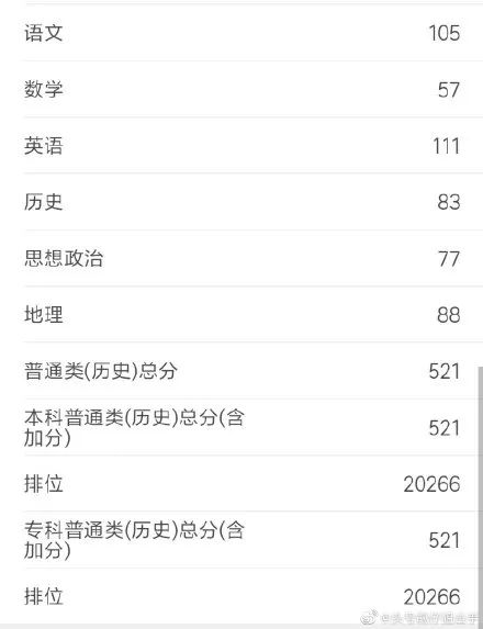 八省联考这个省率先出分,500分能上哪所大学?-微信头条网 八省联考这个省率先出分,500分能上哪所大学?