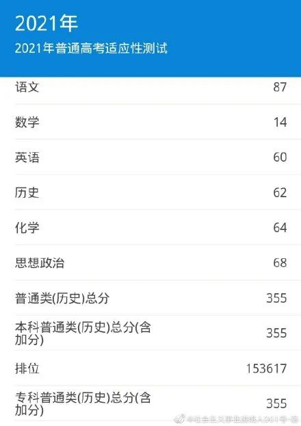 八省联考这个省率先出分,500分能上哪所大学?-微信头条网 八省联考这个省率先出分,500分能上哪所大学?
