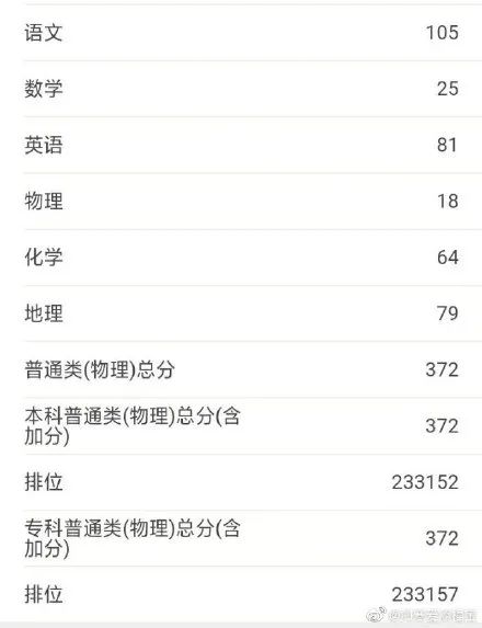 八省联考这个省率先出分,500分能上哪所大学?-微信头条网 八省联考这个省率先出分,500分能上哪所大学?
