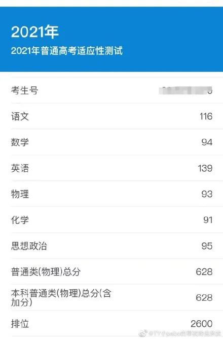 八省联考这个省率先出分,500分能上哪所大学?-微信头条网 八省联考这个省率先出分,500分能上哪所大学?
