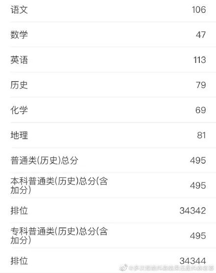 八省联考这个省率先出分,500分能上哪所大学?-微信头条网 八省联考这个省率先出分,500分能上哪所大学?