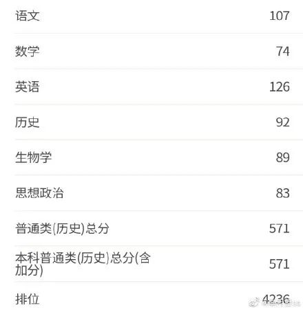 八省联考这个省率先出分,500分能上哪所大学?-微信头条网 八省联考这个省率先出分,500分能上哪所大学?