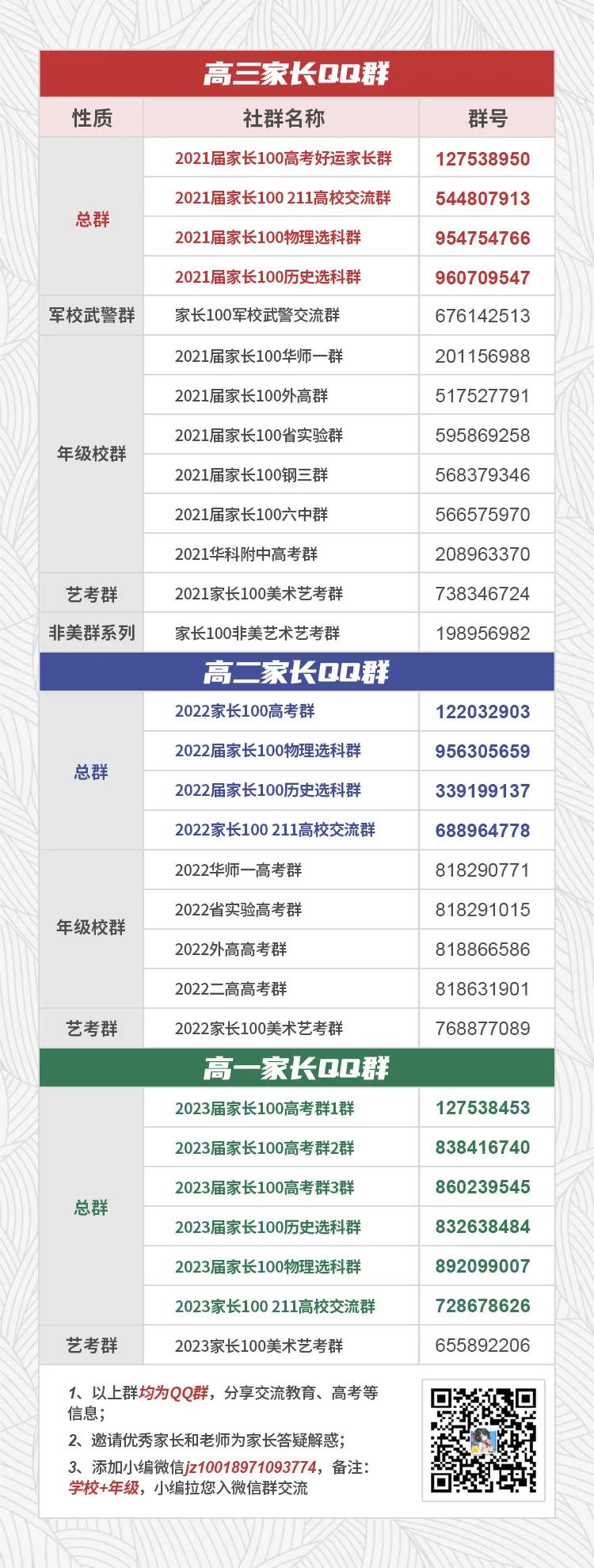 八省联考这个省率先出分,500分能上哪所大学?-微信头条网 八省联考这个省率先出分,500分能上哪所大学?