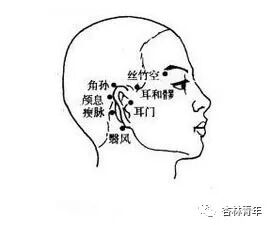 每日一穴 角孙穴 杏林青年 微信公众号文章阅读 Wemp