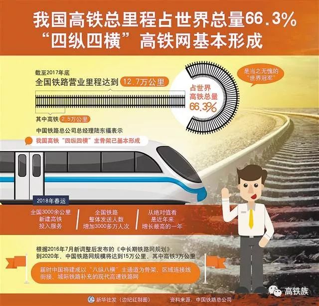 

中国高铁网将向“华体会体育八纵八横”迈进四大板块