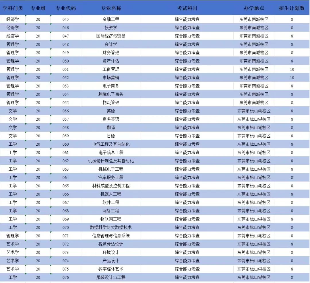 2024年广东外语外贸大学录取分数线(2024各省份录取分数线及位次排名)_广东省外语外贸大学录取分数线_广东外贸外语大学高考分数线