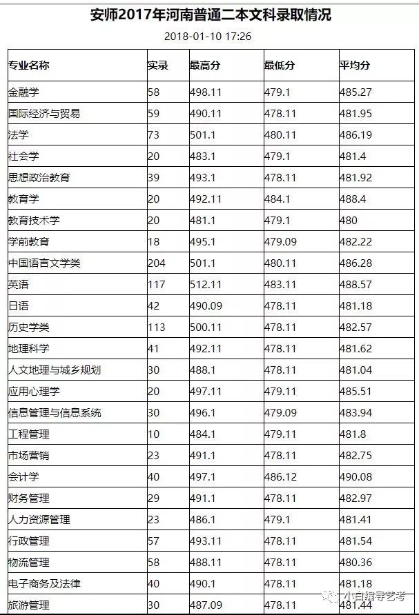 安阳学院中等专业学院_福州师范协和学院分数_安阳师范学院分数线