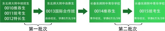 東北師大附中吧_師大二附中排名_師大二附中國際部在哪