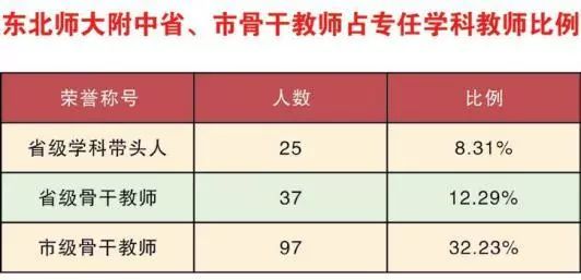 師大二附中排名_師大二附中國際部在哪_東北師大附中吧