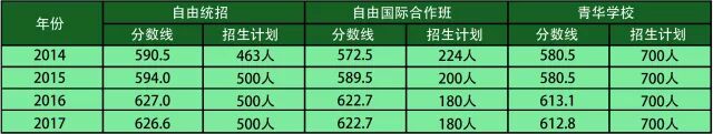 東北師大附中吧_師大二附中排名_師大二附中國際部在哪