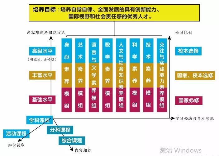 師大二附中排名_師大二附中國際部在哪_東北師大附中吧