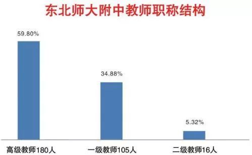 师大二附中排名_东北师大附中吧_师大二附中国际部在哪