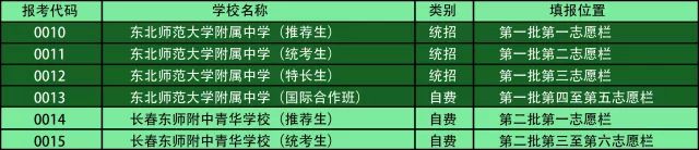 東北師大附中吧_師大二附中排名_師大二附中國際部在哪