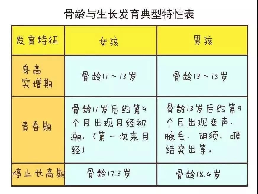 高度關註！15歲女孩身高1米4，落後同齡人3年…… 親子 第14張