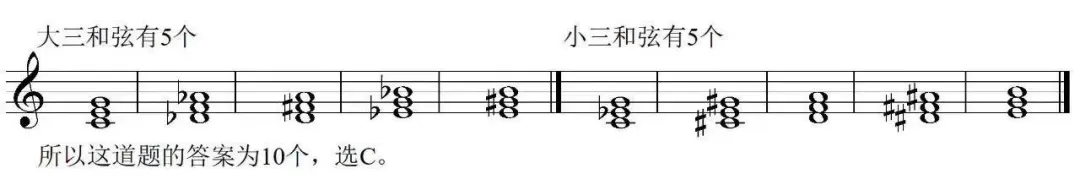 2020年高考丨高考也考音乐了? 2020年高考丨高考也考音乐了?