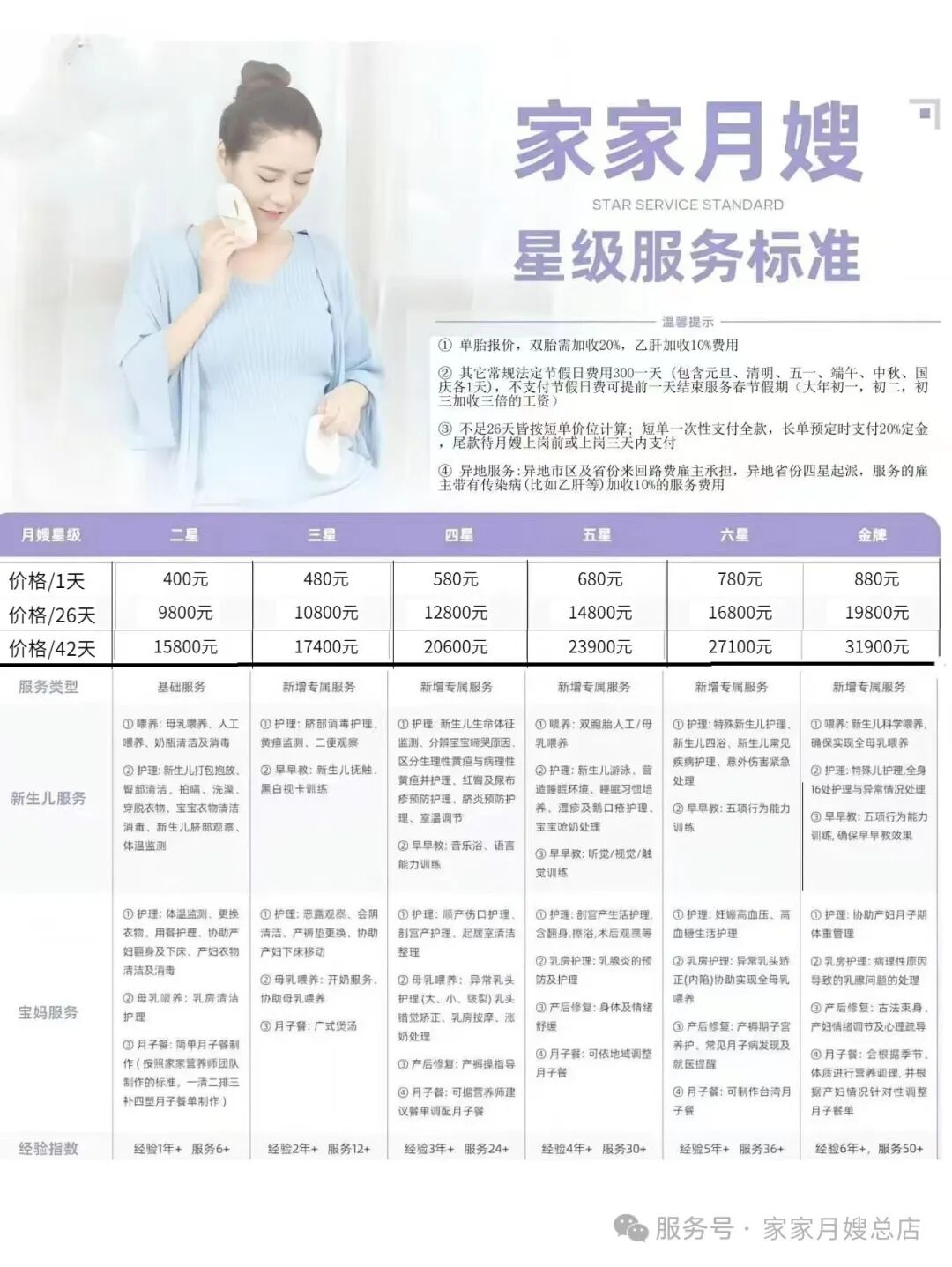 一位专业月嫂正在细心照料新生儿