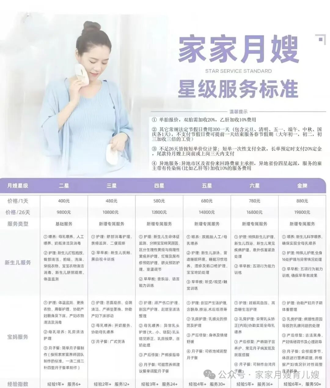 深圳月嫂价格
