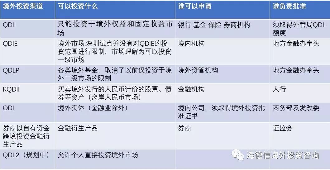 境外投资渠道新动态: 合法资金出海渠道
