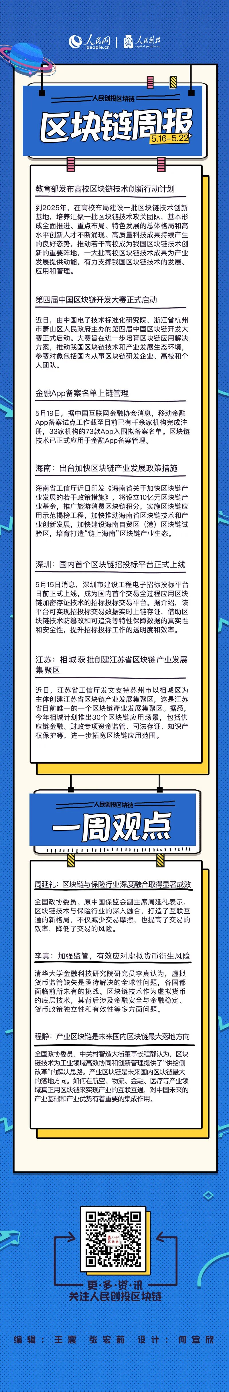 数字货币