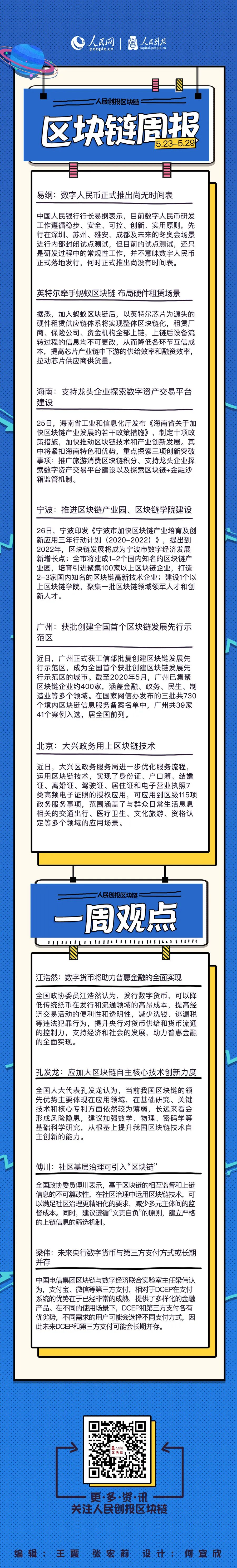 数字资产交易