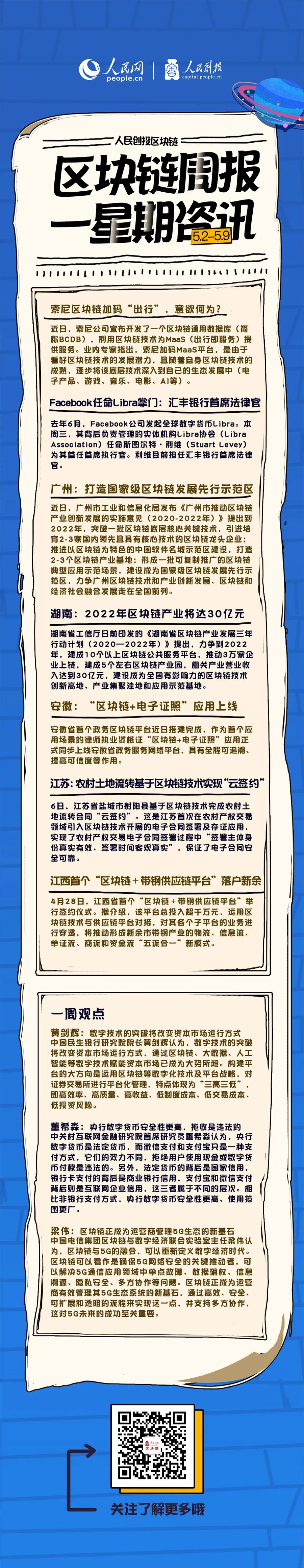 数字货币