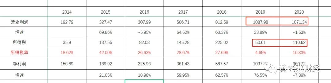 深圳平安人寿保险钱怎么赚钱