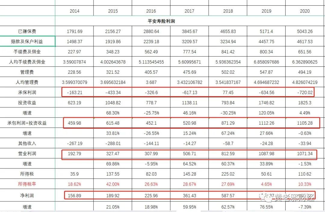 深圳平安人寿保险钱怎么赚钱