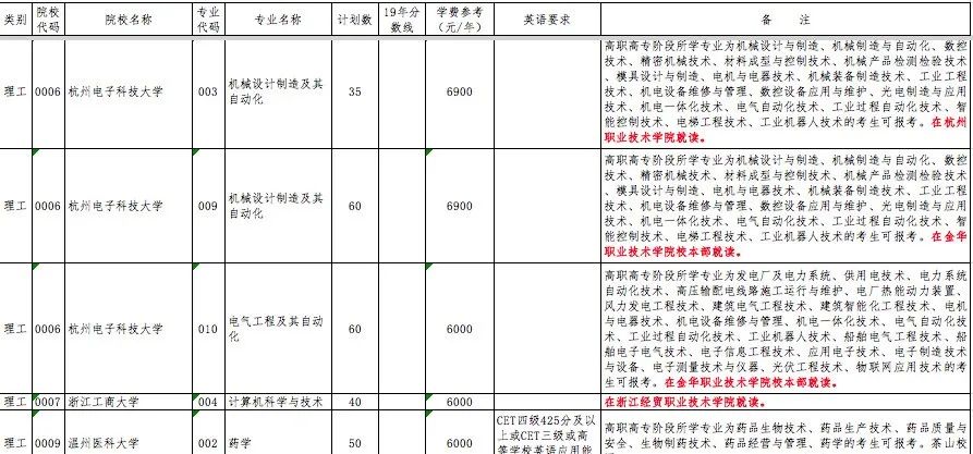 高职本科人才培养方案_高职本科 可能性_高职本科是什么