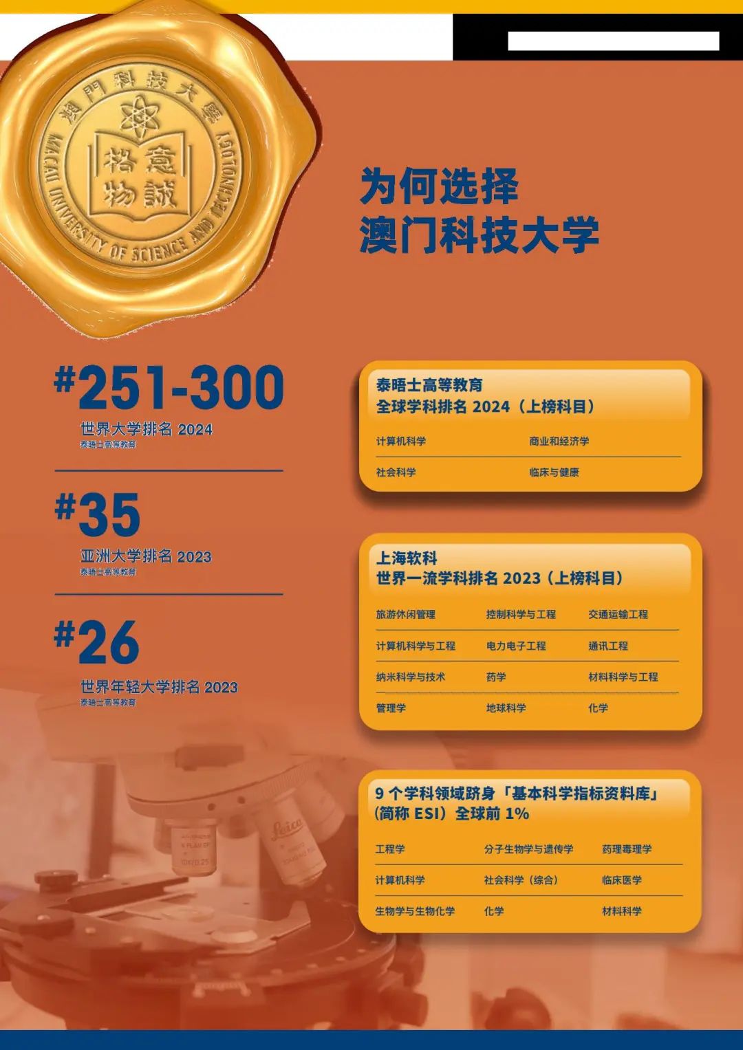 澳门科技大学分数线图片