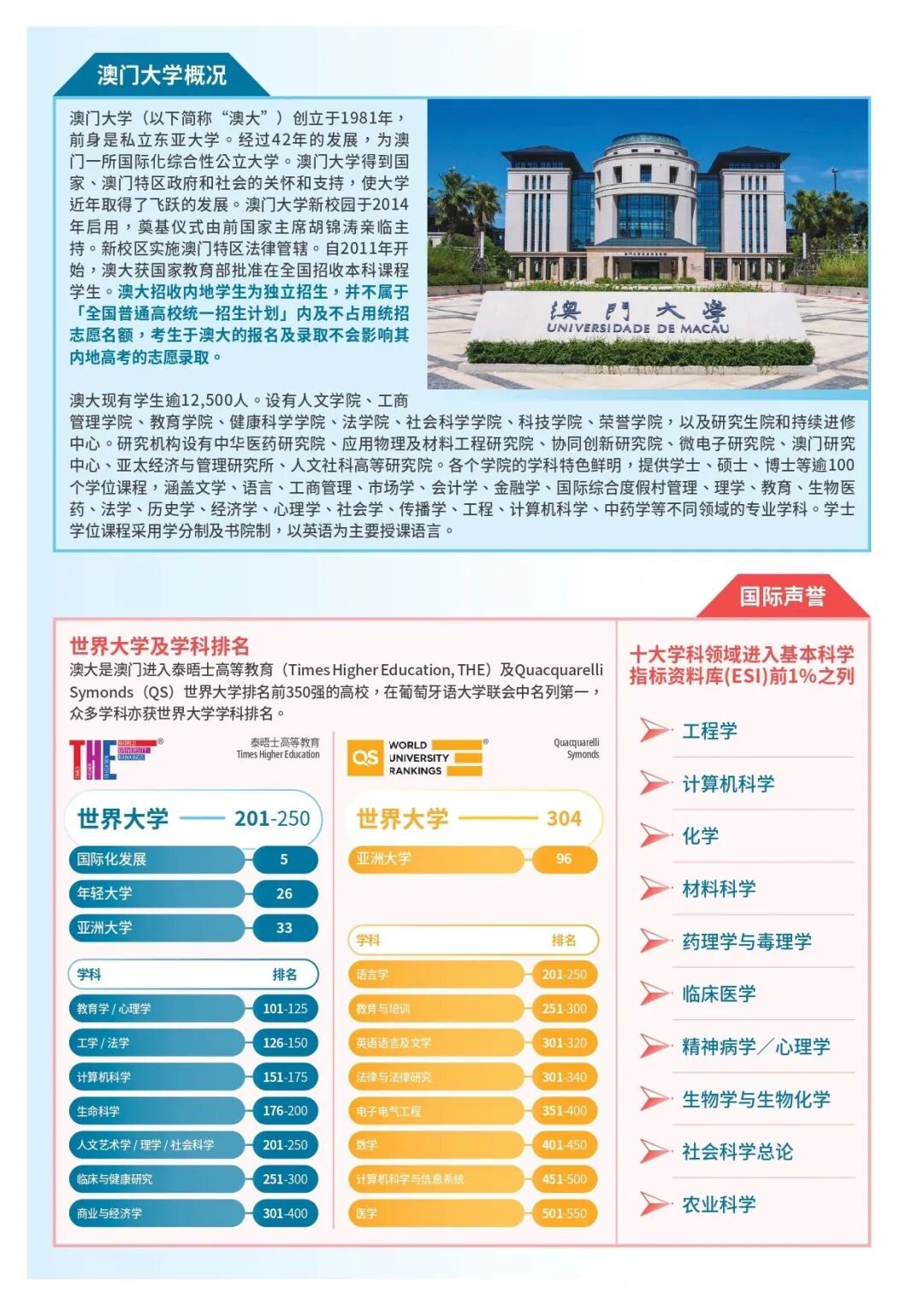 填报指南澳门大学高考志愿怎么填快来看报名步骤拆解