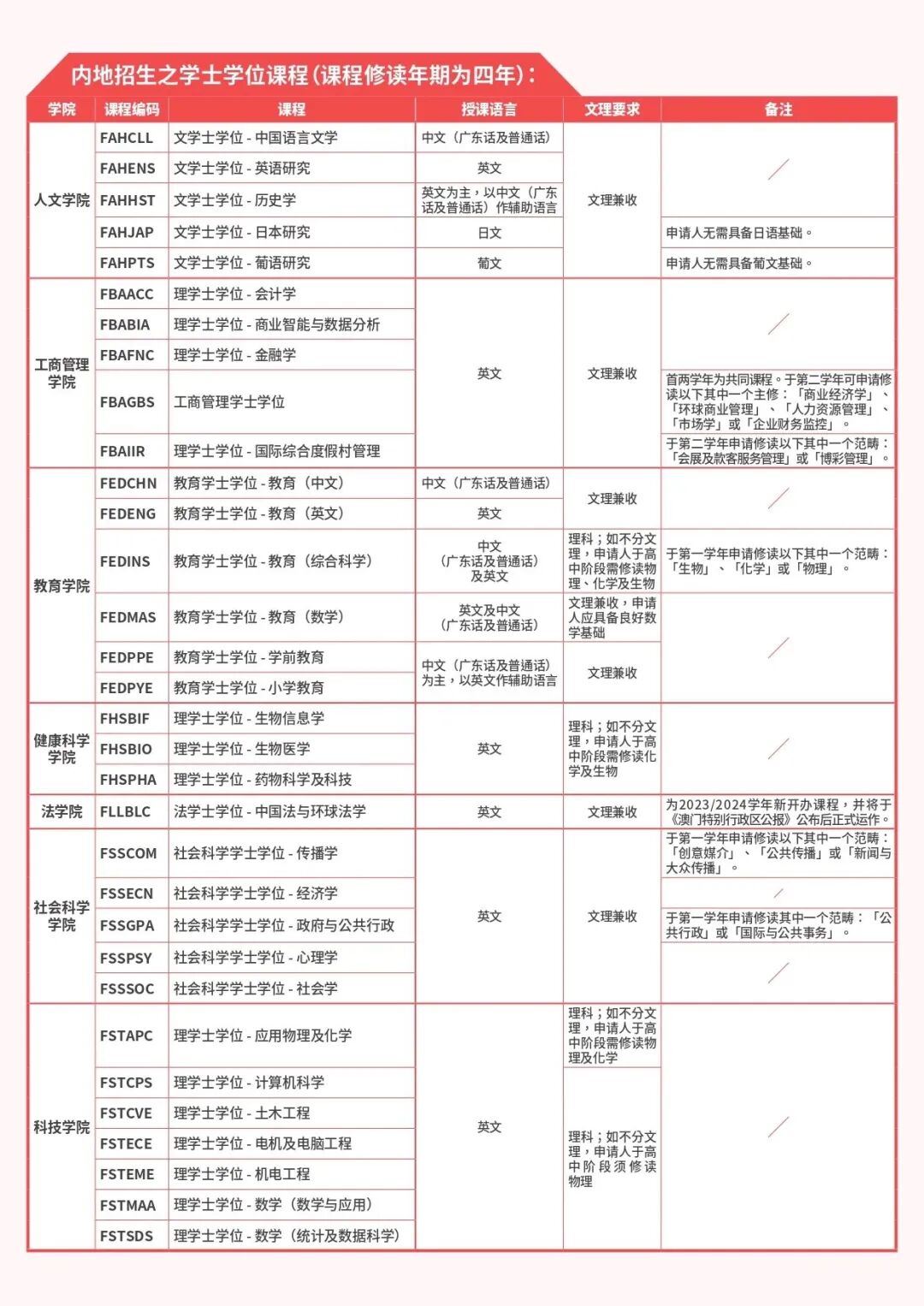 填报指南澳门大学高考志愿怎么填快来看报名步骤拆解