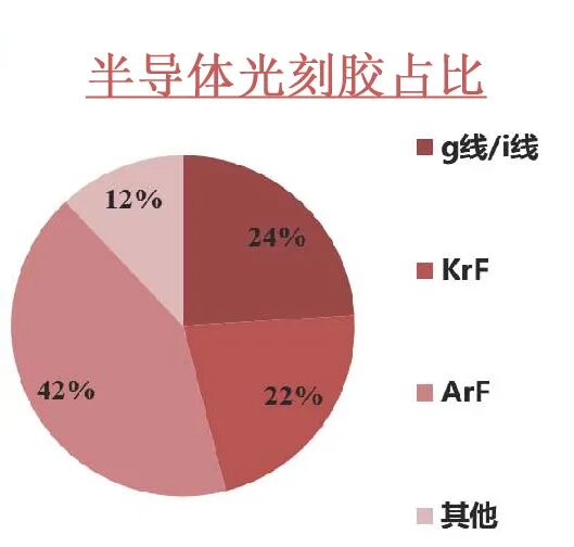 光刻胶g线、i线、KrF、ArF、EUV，到底是在说什么的图2