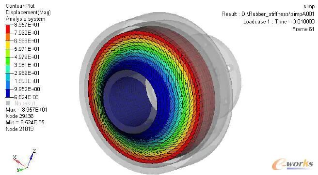 橡胶与热塑性弹性体有什么区别？的图2