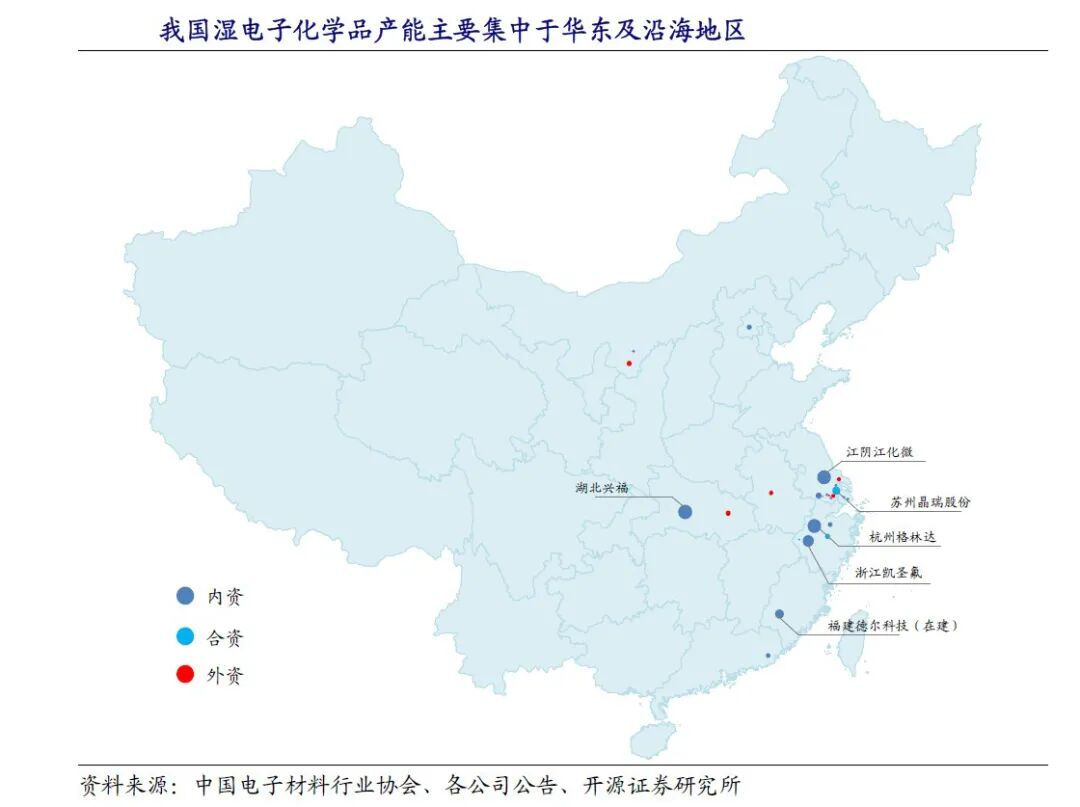 市场 | 湿电子化学品前景可期的图9