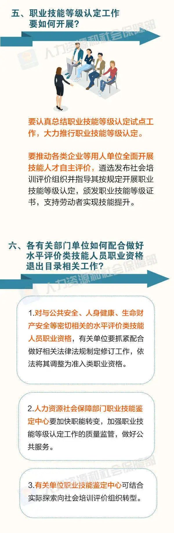 這76項職業資格今年將分步取消！看看都是什麼？後續這樣做！ 職場 第8張