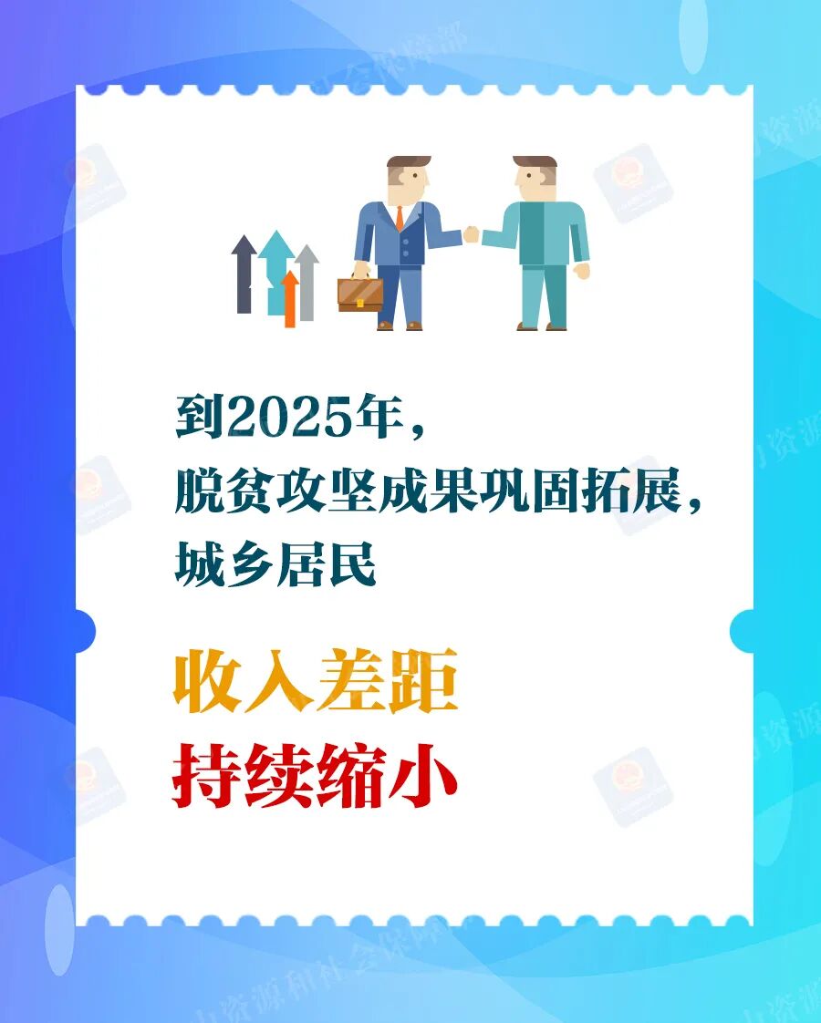 2021年中央一号文件来了，关于就业、社保有这些硬核举措！
