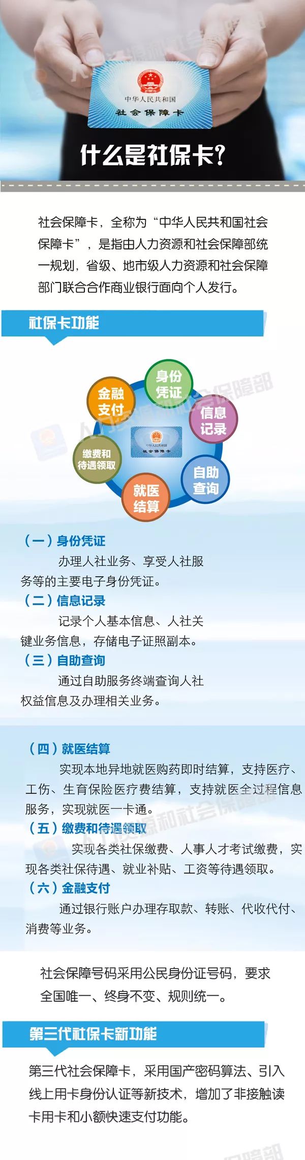 「河北社保卡」最新和完整！社会保障卡指南来了！河北省社保卡的功能非常强大