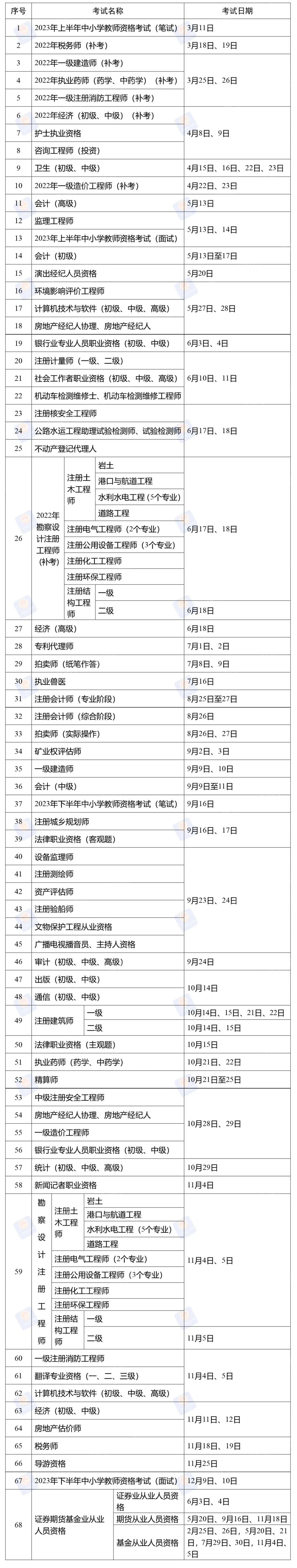 电气工程师报名时间_电气工程师啥时候报名_电气报名师工程时间多久