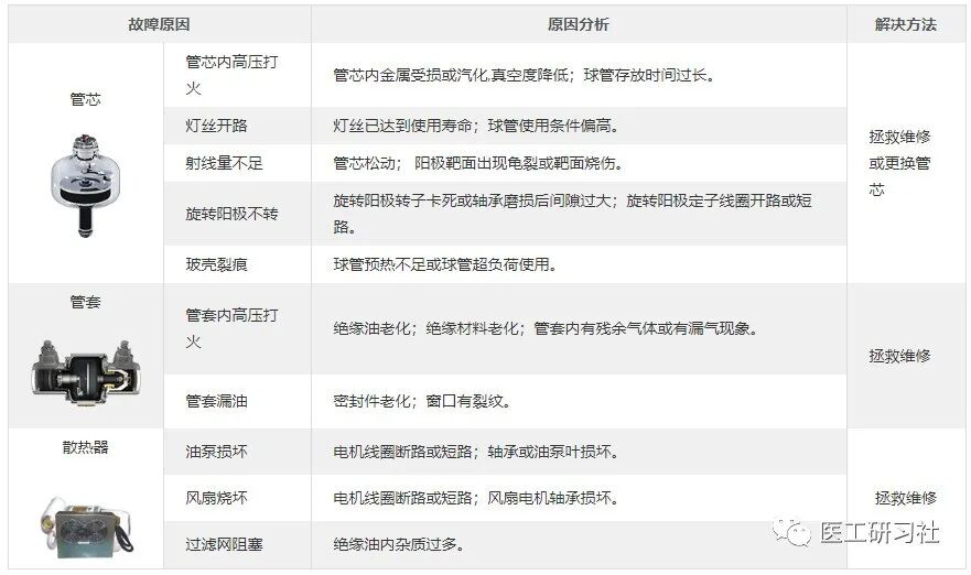 CT球馆为什么叫球管球管——CT的核心部件_https://www.jmylbn.com_新闻资讯_第13张