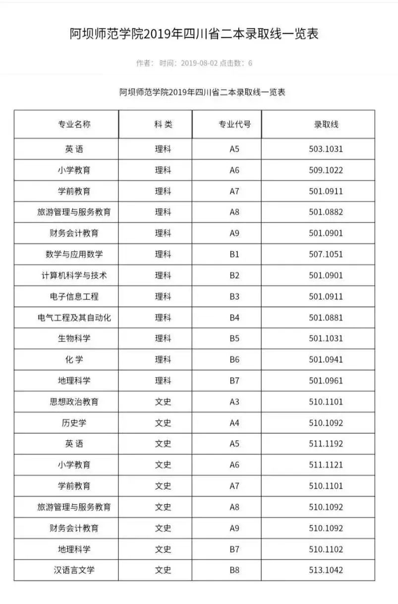 四川師范類二本大學排名_四川師范二本大學有些_四川師范大學是一本還是二本